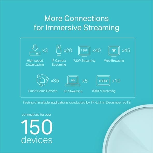 Wireless Router TP-LINK 1800 Mbps Mesh – 4