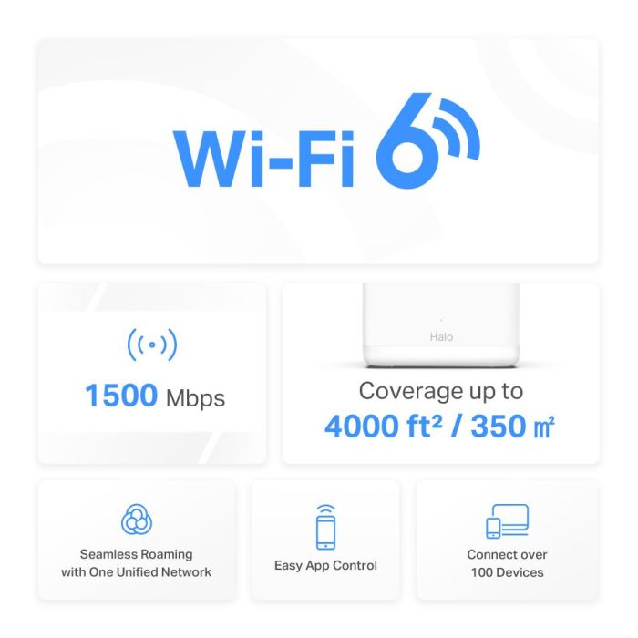 Wireless Router MERCUSYS 2-pack 1500 Mbps Mesh 2x10/100/1000M – 4