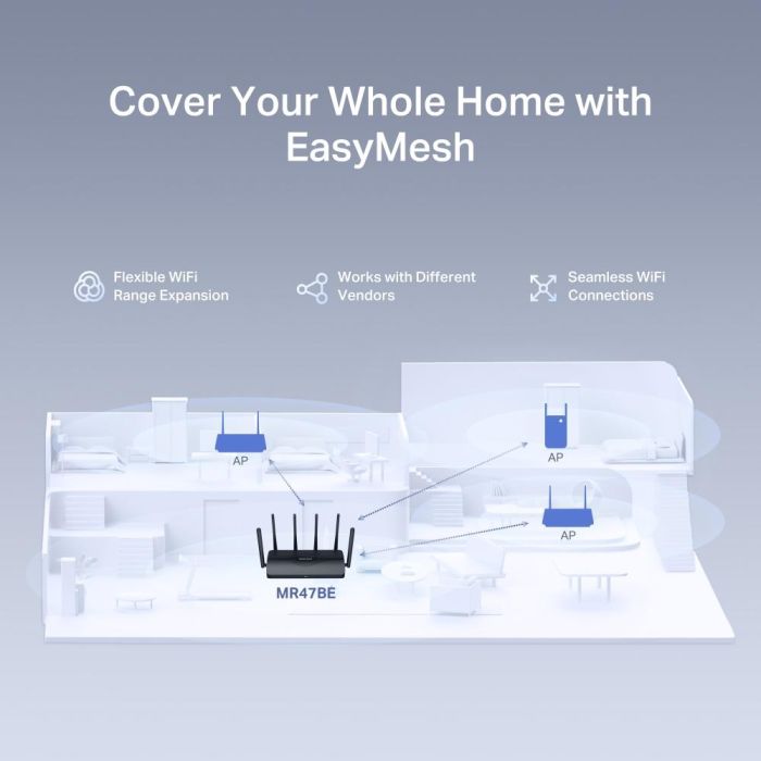 Wireless Router MERCUSYS Router 3x2.5GbE MR47BE – 9
