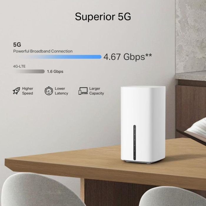 Wireless Router TP-LINK 3000 Mbps Mesh 5G ARCHERNX500 – 5