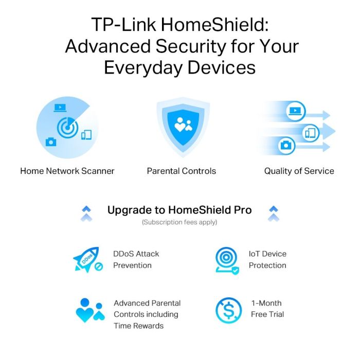 Wireless Router TP-LINK 5400 Mbps ARCHERAXE75 – 7