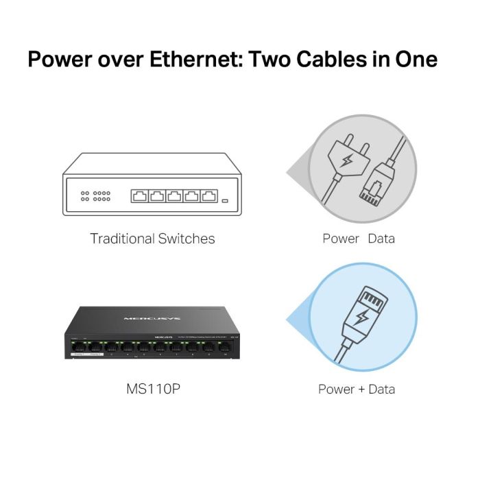 Switch MERCUSYS MS110P – 5