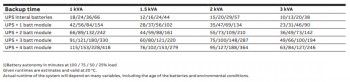 Abb Ups Powervalue 11RT G3 Lib 1 Kva – 3