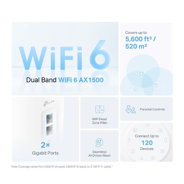 Wireless Router TP-LINK 1500 Mbps Mesh 1x10/100/1000M 1x2.5GbE – 2