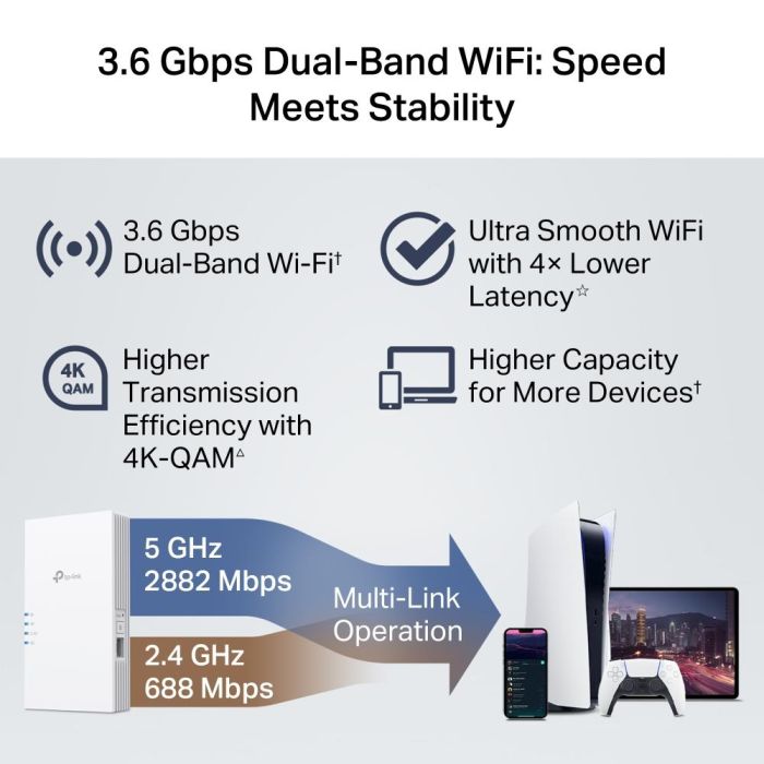 WRL RANGE EXTENDER 3600MBPS/DUAL BAND RE220BE TP-LINK – 6