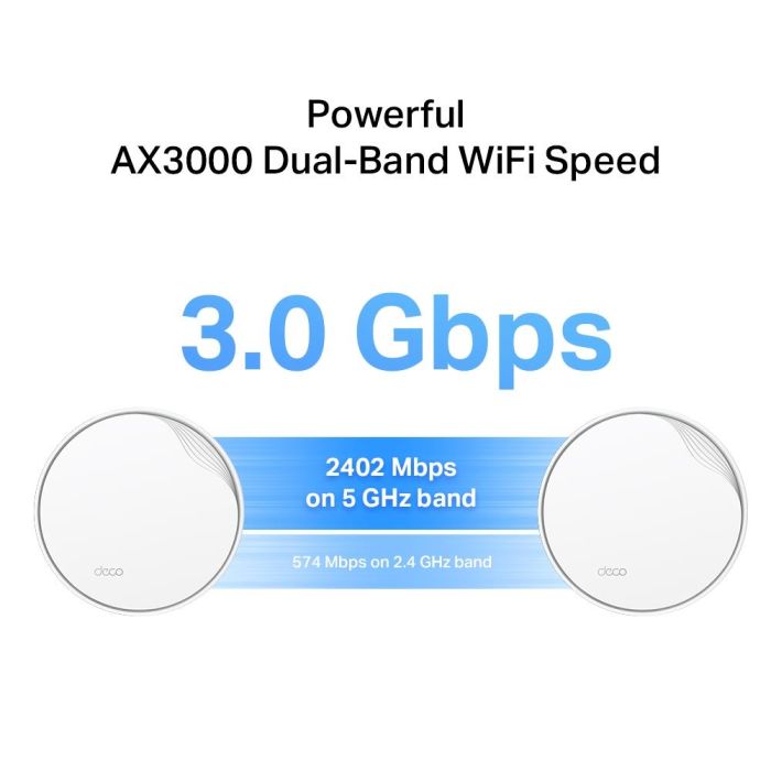 Wireless Router TP-LINK 3000 Mbps Mesh 1x10/100/1000M 1x2.5GbE – 6