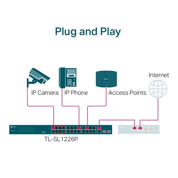 Switch TP-LINK TL-SL1226P – 6