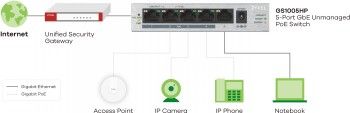 Zyxel Networks Gs1005-hp, 5 Port Gigabit Poe+ Unmanaged Desktop Switch, 4 X – 2