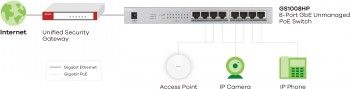 Zyxel Networks Gs1008-hp, 8 Port Gigabit Poe+ Unmanaged Desktop Switch, 8 X – 2