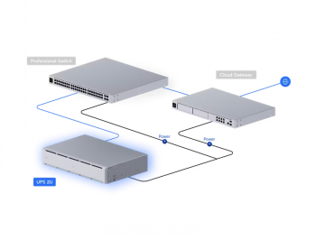Ubiquiti Unifi Ups 2U – 4