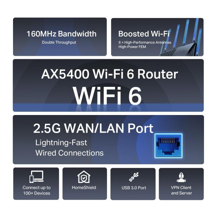 Wireless Router TP-LINK 5400 Mbps 3x10/100/1000M 1x2.5GbE ARCHERAX72PRO – 4