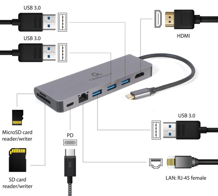 I/O ADAPTER USB-C TO HDMI/USB3/5IN1 A-CM-COMBO5-05 GEMBIRD – 4
