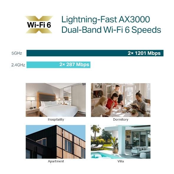 Access Point TP-LINK Omada 3000 Mbps 1x10/100/1000M EAP650-WALL – 6
