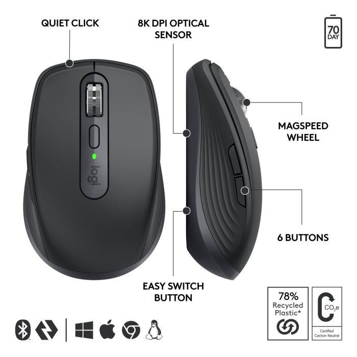MOUSE USB WRL MX ANYWHERE 3S/GRAPHITE 910-006958 LOGITECH – 8