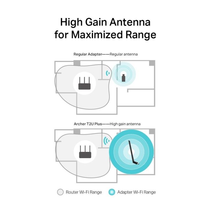 WRL ADAPTER 600MBPS USB/ARCHER T2U PLUS TP-LINK – 6