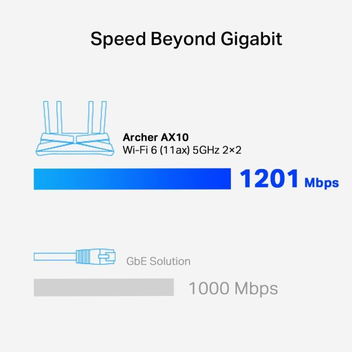 Wireless Router TP-LINK 1500 Mbps 1 WAN 4x10/100/1000M ARCHERAX10 – 6