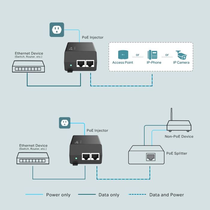 NET POE+ INJECTOR/POE160S TP-LINK – 4