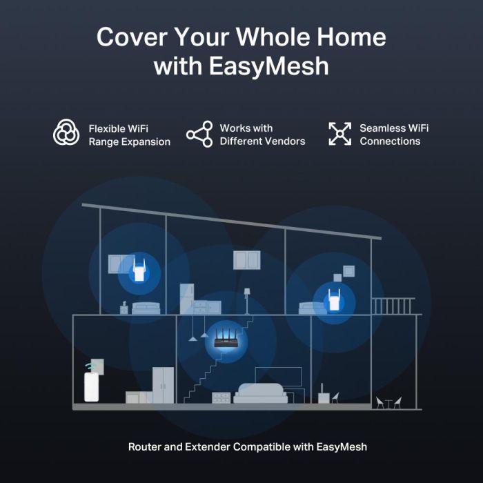Wireless Router MERCUSYS Router 3600 Mbps MR27BE – 7