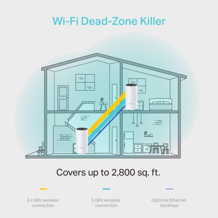 Wireless Router TP-LINK 2-pack 1200 Mbps Mesh DHCP – 6