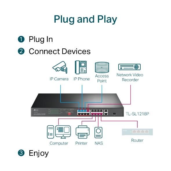 Switch TP-LINK TL-SL1218P – 7