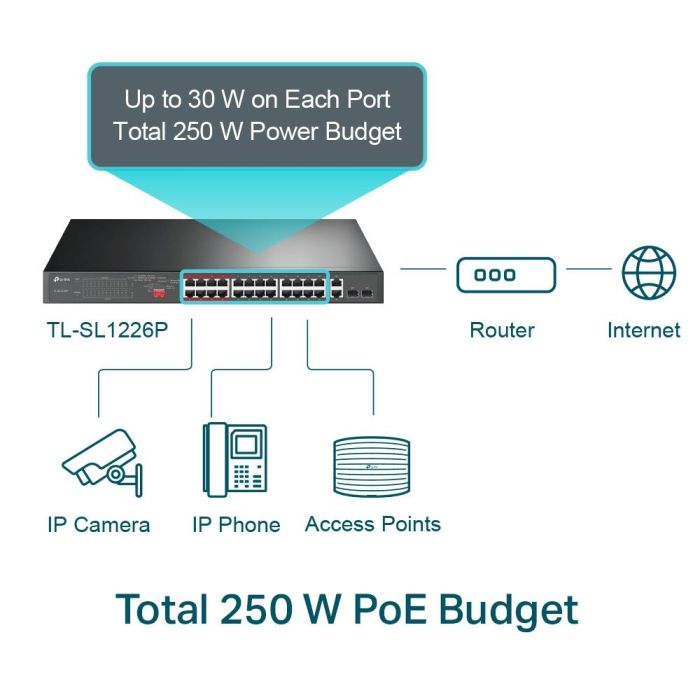 Switch TP-LINK TL-SL1226P – 2