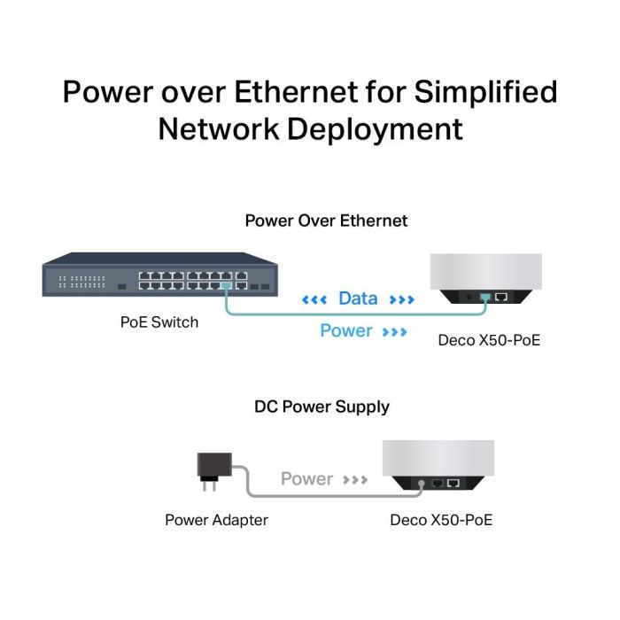 Wireless Router TP-LINK 3000 Mbps Mesh 1x10/100/1000M 1x2.5GbE – 8