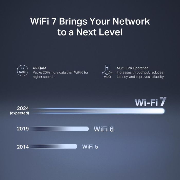 Wireless Router MERCUSYS Router 3600 Mbps MR27BE – 5