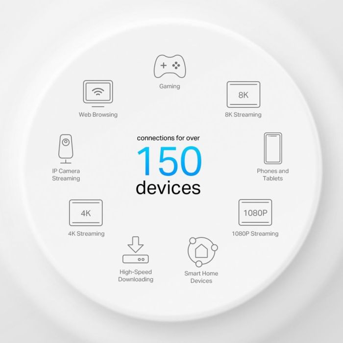 Wireless Router TP-LINK 3000 Mbps Mesh 1x10/100/1000M 1x2.5GbE – 10
