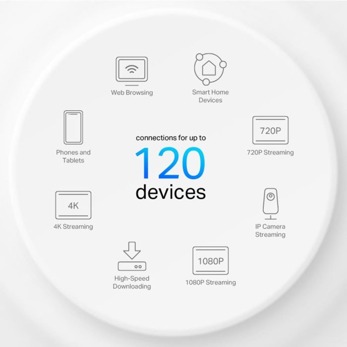 Wireless Router TP-LINK 1500 Mbps Mesh 1x10/100/1000M 1x2.5GbE – 5