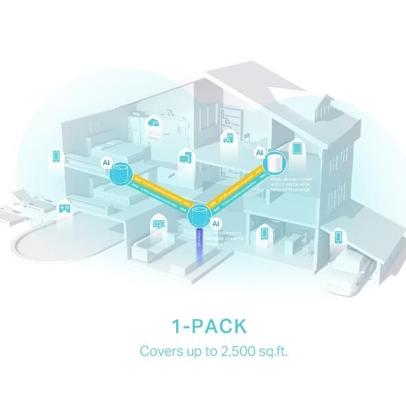 Wireless Router TP-LINK 2900 Mbps Mesh 3x10/100/1000M DHCP – 5
