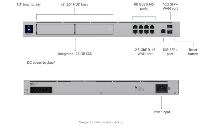 NET APPLIANCE/UDM-PRO-MAX UBIQUITI – 4