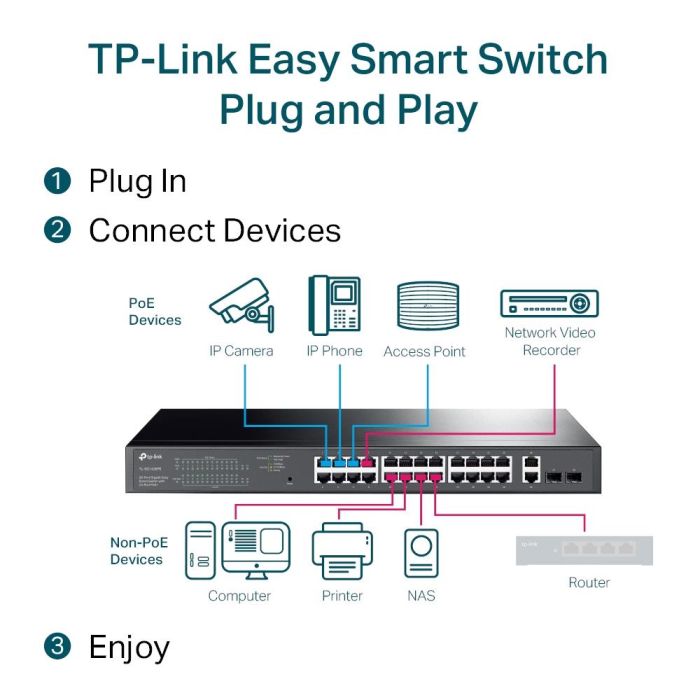 Switch TP-LINK TL-SG1428PE – 5