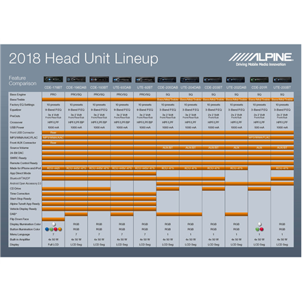 Alpine UTE-200BT Media Receiver with USB